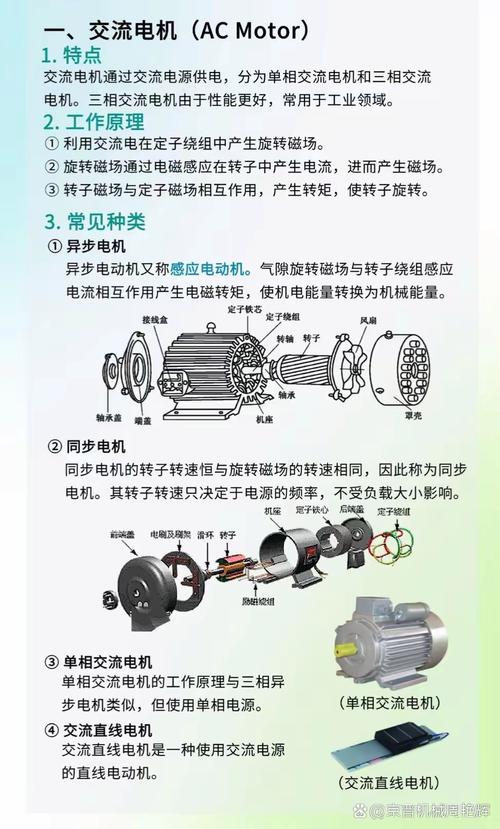 電機(jī)工作原理，電機(jī)維修